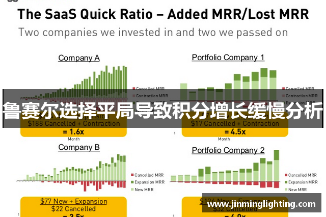 鲁赛尔选择平局导致积分增长缓慢分析